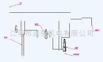 江阴润强计量黄油加注系统